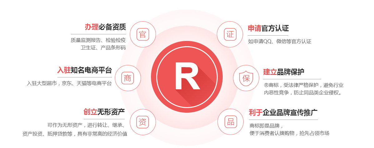 南岔商标注册的作用